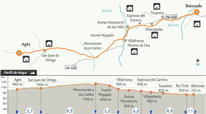 11 Belorado - Agés / km 27,4 512,0 km a antiago Usciamo da Belorado lungo la calle Hipólito López Bernal e poi per il viale Camino de antiago.
