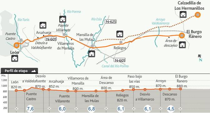 18 El Burgo Ranero - León / km 37,1 310,5 km a antiago Potrebbe essere saggio dividere questa tappa in due parti facendo sosta a Mansillas de las Mulas (19,0 Km) e riservare la seconda parte (18,1