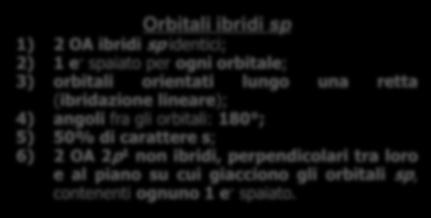 Legame di Valenza: ibridazione sp dell atomo di C [2s] [2p] 90 2e - z z e - e - y y x 1 1 x 2e - z e - y x Ibridazione