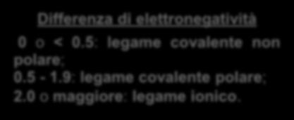 9: legame covalente polare; 2.1X Elettronegatività e dipoli 2.