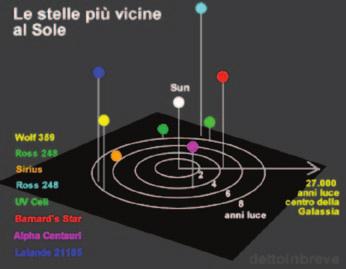 50 Immagine relativa a Via Lattea Vita nell universo?