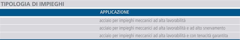 10. Qualità acciaio E355 S E470 S E420J2 S * S = Alta lavorabilità. E355 S E470 S E420J2 S 0,020-0,035 0,020-0,035 0,020-0,035 * Tutti gli acciai sono completamente calmati.