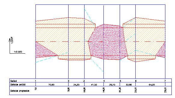 relativo alla prima soluzione Figura 11: