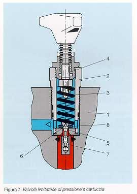 Azionamenti oleoidraulici p.