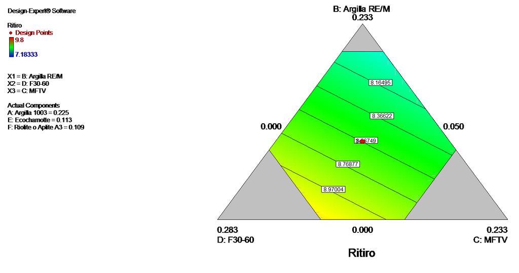 RITIRO LINEARE % 1. Elaborazione Modello 2. Valutazione capacità del modello di descrivere e predire i dati in esame 3. Analisi dei coefficienti 4. Analisi grafica dei risultati 5.