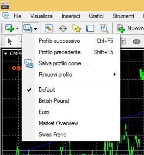 STRUMENTI GRAFICI INDICATIVI: frecce, pollici, etichette ecc.