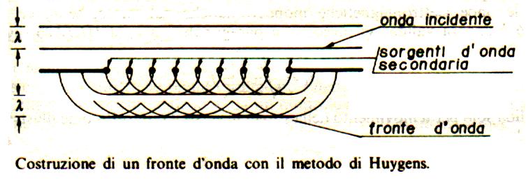 E' possibile che avvengano fenomeni di focalizzazione lungo il percorso, analogamente a quanto avviene alle emissioni di luce visibile, in grado di focalizzare e quindi abbassare fortemente le