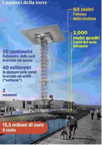 PRESENTAZIONE PROGETTO TORRE PILOTI