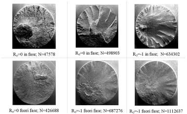 Nella espressione (5) σ max è la tensione massima presente sull apice dell intaglio e E il modulo di Young del materiale.