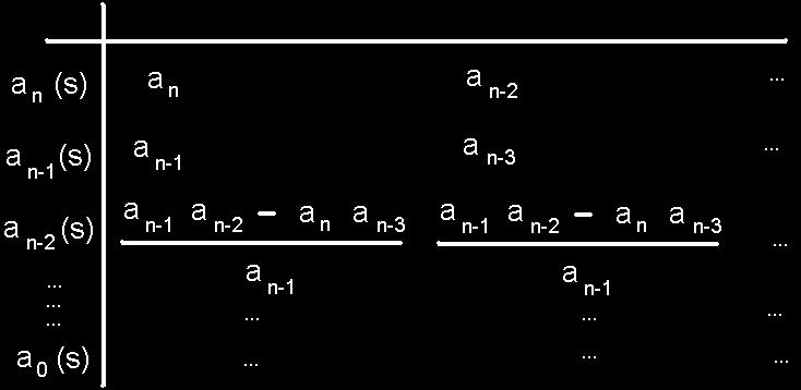 diagramma polare della fase della funzione.