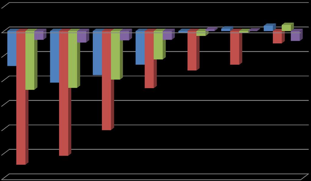 Agenzia Nazionale per i Servizi Sanitari Regionali Complessivamente si evidenza che continua il trend in diminuzione del disavanzo, prima delle coperture, a he pe l a o.