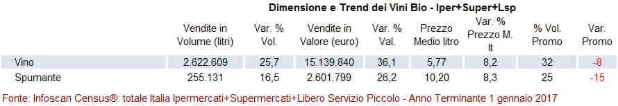 TABELLA 5 Classifica delle denominazioni per crescita a