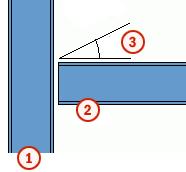 Esempio 1 di pendenza superiore e inferiore e l'inclinazione sinistra o destra con queste funzioni. L'angolo di inclinazione massimo restituibile è di 45 gradi.