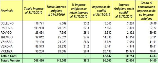 TOTALE IMPRESE VENETE Grado di penetrazione