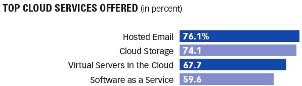 differentiate - IBM ha un ampia offerta di