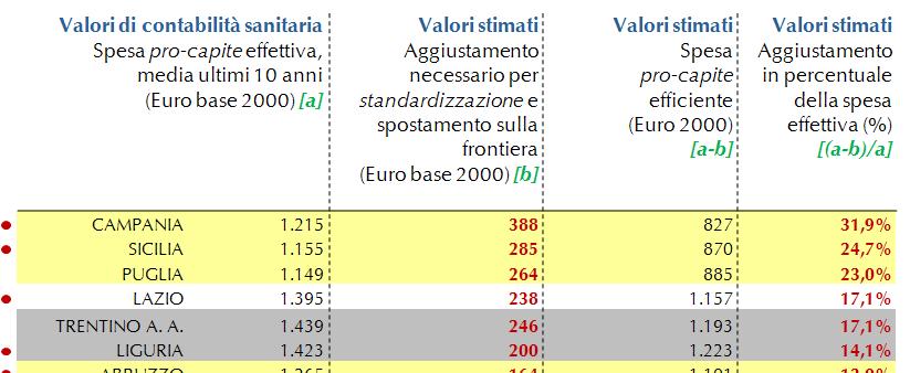 SANIREGIO 1