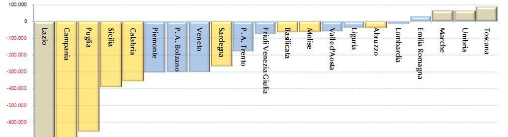 BENCHMARKING SU PROFILI DI SPESA efficientamento della