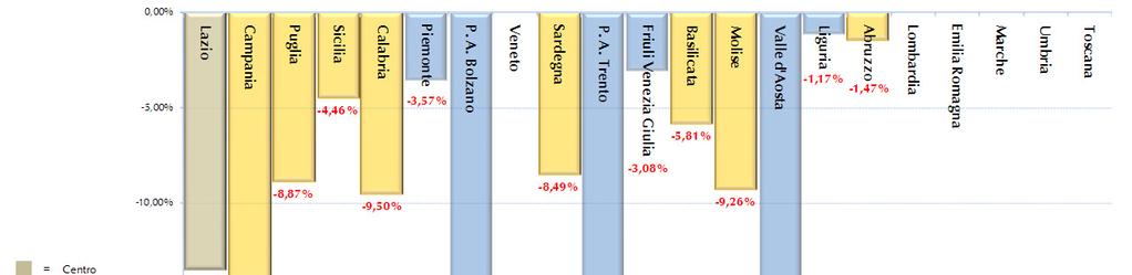 BENCHMARKING SU PROFILI DI SPESA efficientamento della