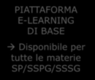 LE RISORSE CHE UTILIZZEREMO OGGI ITE/LIMBOOK DIDASTORE MYLAB LIBRO DIGITALE INTERATTIVO e MULTIMEDIALE Disponibile per tutte le materie SP/SSPG/SSSG