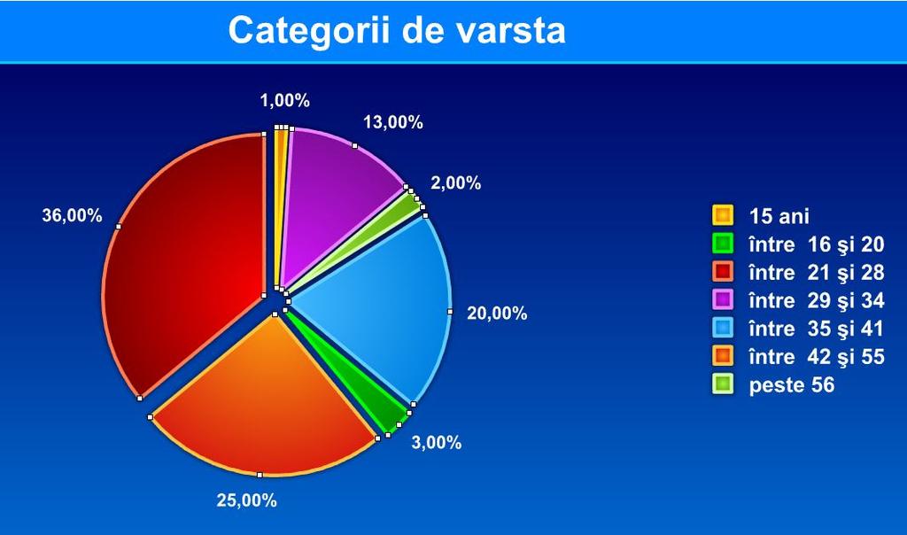 In raport cu acest nivel de studii, abordarea cursurilor trebuie sa fie limitativa i.e. la nivelul comprehensiv al persoanelor din grupul tinta.