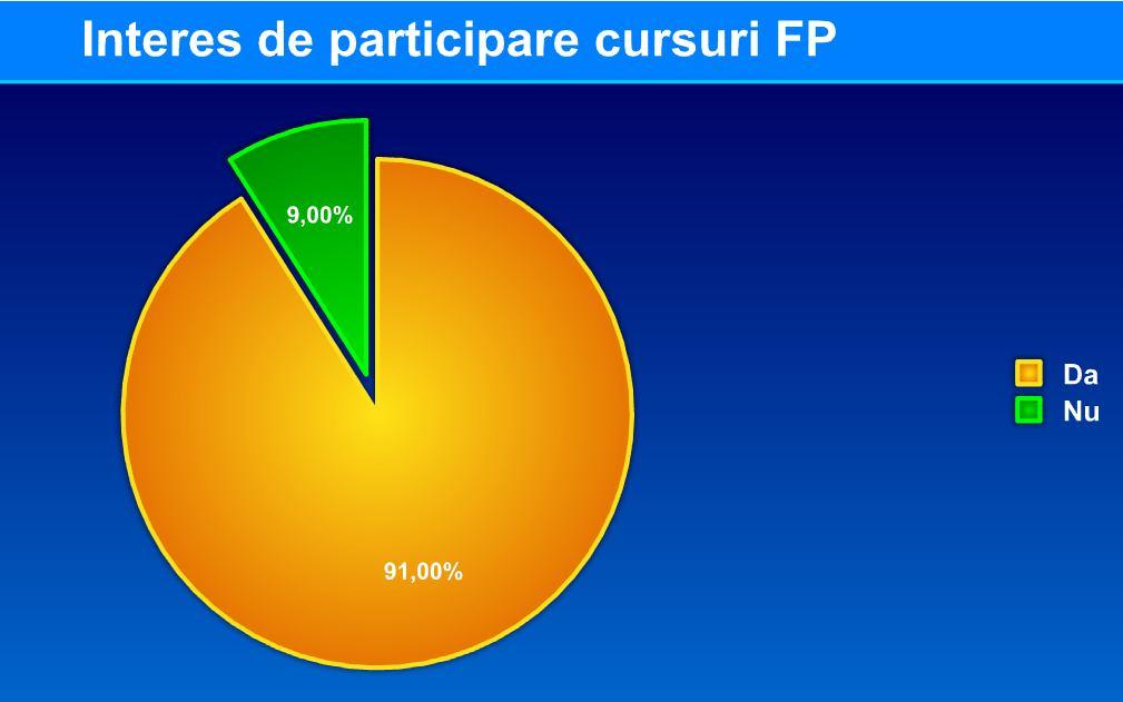 Justificarea acestei neparticipari se regaseste in cele ce urmeaza: Se observa ~14% din respondenti nu au nici