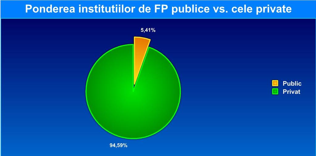 În toate formele administrative mai vechi, oraşul Bucureşti, aflat în partea centrală a judeţului Ilfov, era înglobat în teritoriul acestuia.