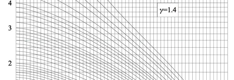 Nel diagramma i numeri di Mach a monte dell'onda d'urto sono identificabili con