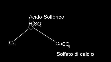 Reazione di salificazione: E una reazione che porta alla formazione di un sale, un composto chimico che può