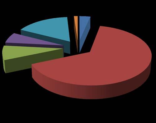 351,95; 1% Formazione 2016 - Ore 5197,75; 16% 1050,75; 3% 1890,75; 6% 2549,25; 8%