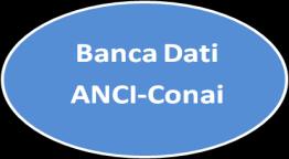 La Banca Dati ANCI CONAI Consorzi di Filiera del CONAI Regioni Soggetti Convenzi onati La Banca Dati dal 2009 raccoglie informazioni dei sistemi di