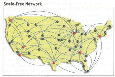 SCALE FREE NETWORKS esempio di rete scale free: sistema aereo statunitense contiene alcuni nodi (hubs, rappresentati in rosso) e