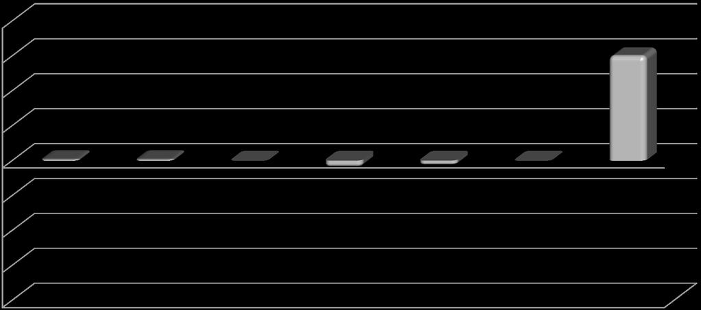 DELLA LINEA DIFENSIVA (6) 20,0% 15,0% 10,0% 5,0% 0,0% -5,0% -10,0%