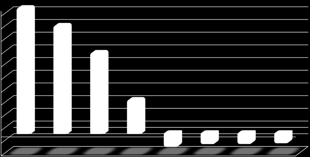 DELLA LINEA DIFENSIVA PER RUOLI (15) 95,0% 85,0% 75,0% 65,0% 55,0% 45,0% 35,0% 25,0% 15,0% 5,0% -5,0% -15,0% 103,7% Trpass 20<t<40 85,0% Trpass 41<t<60 63,7%