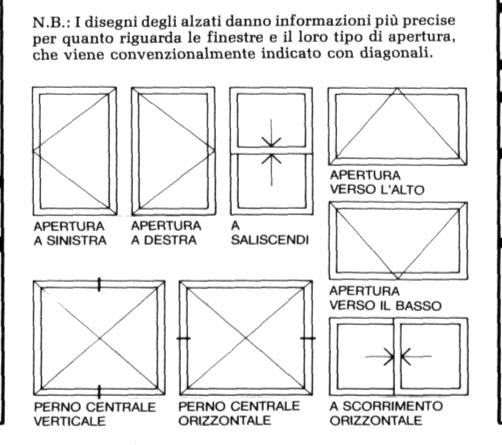 Simbologia degli elementi in pianta Manuale di tecniche grafiche, vol.3, Città Studi editore, Milano.