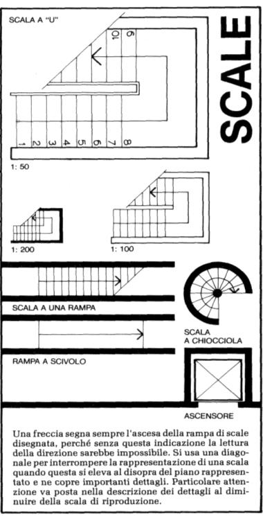 Simbologia degli elementi in pianta Rappresentazione delle scale Manuale di tecniche grafiche, vol.3, Città Studi editore, Milano.