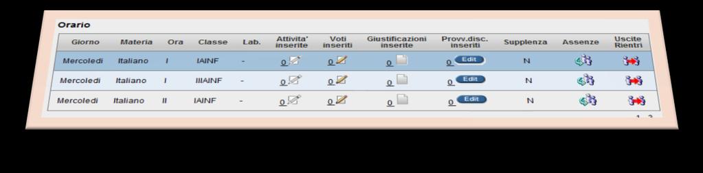 La procedura di base Gestione voti Accedendo dal Registro giornaliero l utente ha visione dell intera attività di insegnamento effettuata con riferimento alla data selezionata.