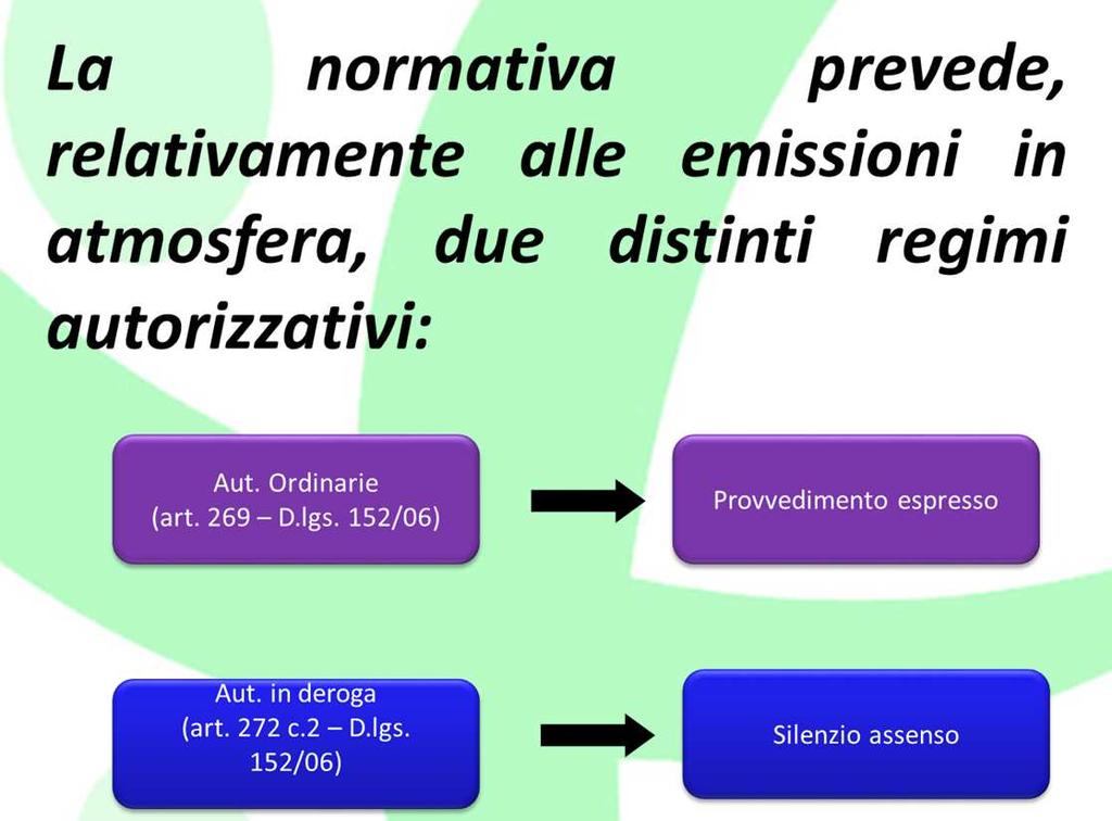 di attività soggette solo a comunicazione, ovvero ad autorizzazione di