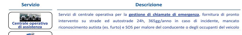 FLOTTA: IL CONTESTO Il rinnovo della flotta operativa di Poste