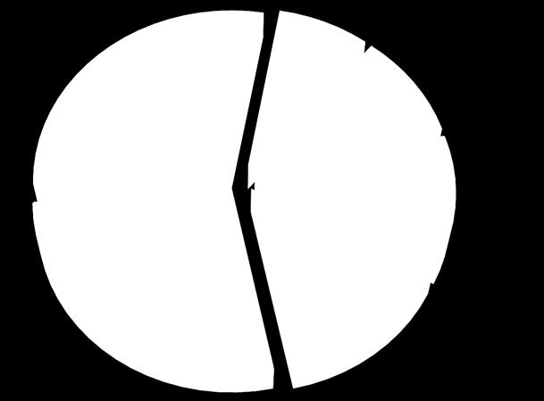 F3-F4-CIRROSI