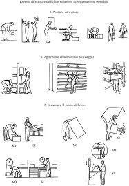 25 MOVIMENTAZIONE MANUALE DEI CARICHI Per movimentazione manuale dei carichi si intendono le operazioni di trasporto o di sostegno di un carico ad opera di uno o più lavoratori, comprese le azioni