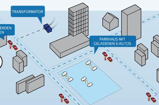 SMART ECONOMY NUOVO MODELLO DI MOBILITA LOGISTICA ED ENERGIA DA