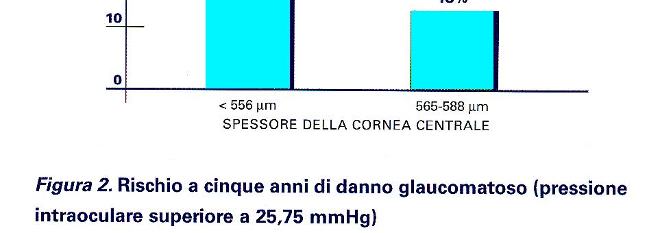 Studio OHTS La Gestione del