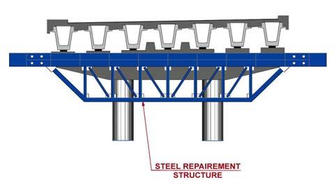 To avoid any operation to be performed immediately under the bridge deck before the bridge will be completely secured.