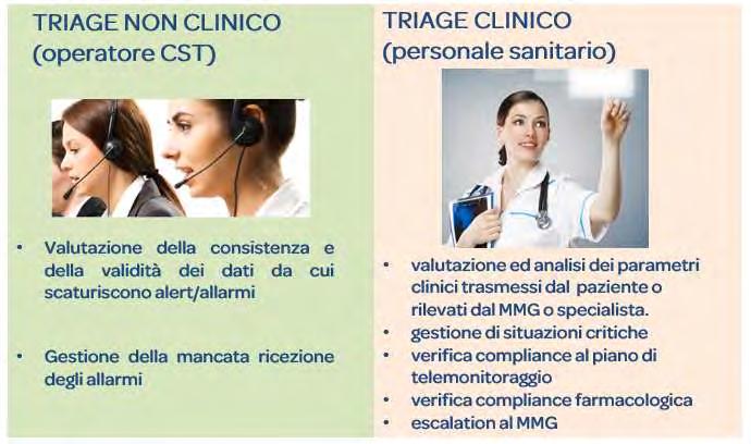 Il Triage nel