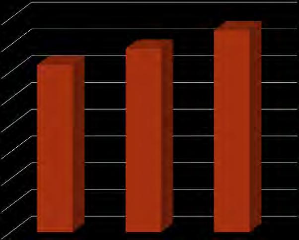 CReG Pagamenti di IML ai MMG 400000 350000 300000 250000