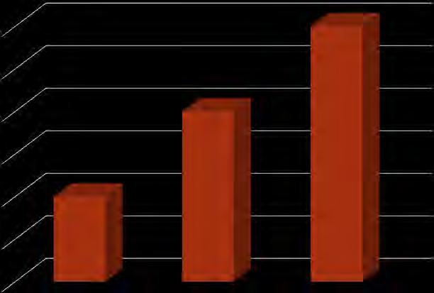 Dati Economici CReG Remunerazione Pro capite per pz.