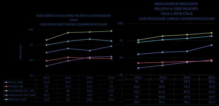 Indicatori di esito e risultato