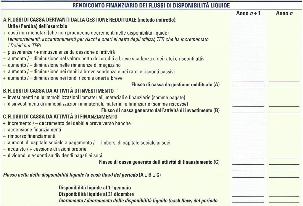 QUESTO E' LO SCHEMA DI RENDICONTO FINANZIARIO CHE DOBBIAMO UTILIZZARE N.B: Nello schema di rendiconto finanziario, per flussi di cassa si intende flussi di liquidità immediata (cassa, banca, posta).