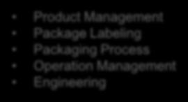 Management Package Labeling Packaging Process Operation Management