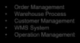System Operation Management Regulatory IT Dep Lab/Pack Design Pack Eng